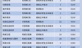 南京林业大学录取结果几时可以查到 南京林业大学招生网